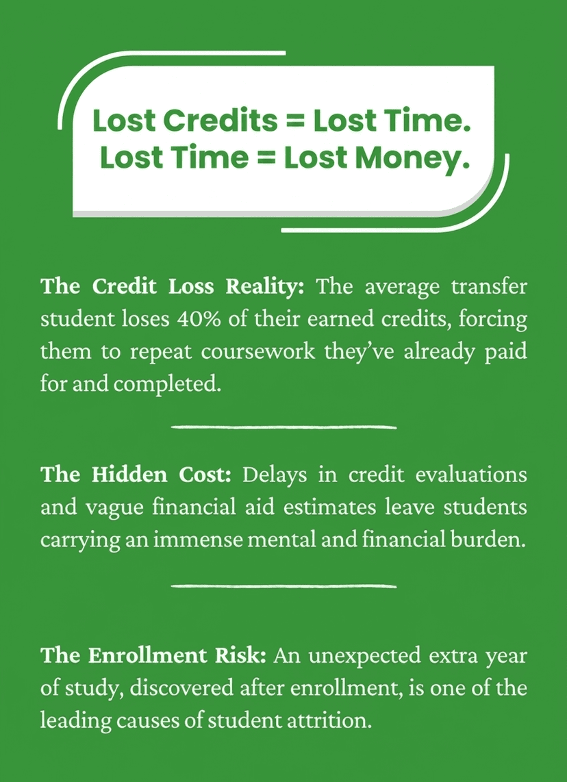 The Hidden Cost of Lost Credits