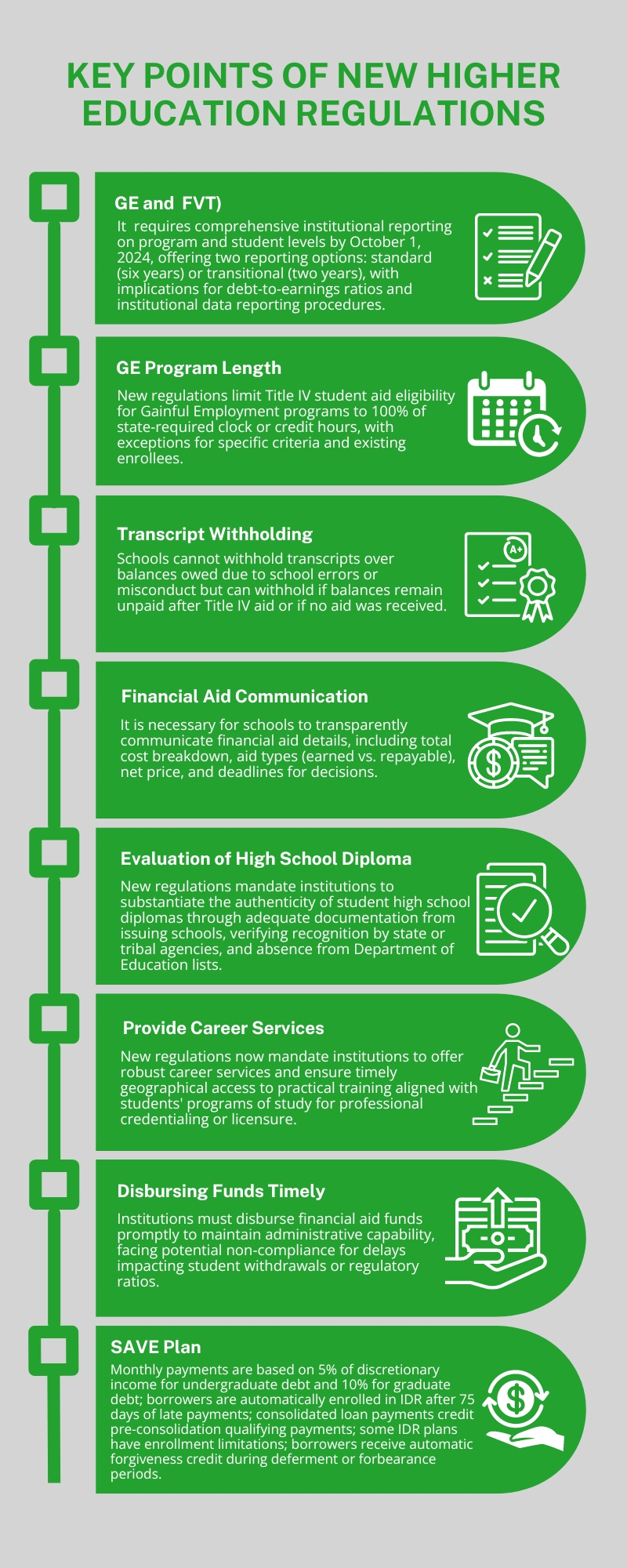 An Infographic shows important information about New Higher Education Regulations Effective July 1, 2024