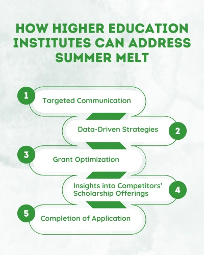 How Higher Education Institutes Can Address Summer Melt