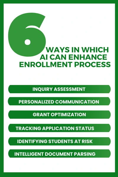 How Higher Education Institutes Can Use AI in Enrollment Process