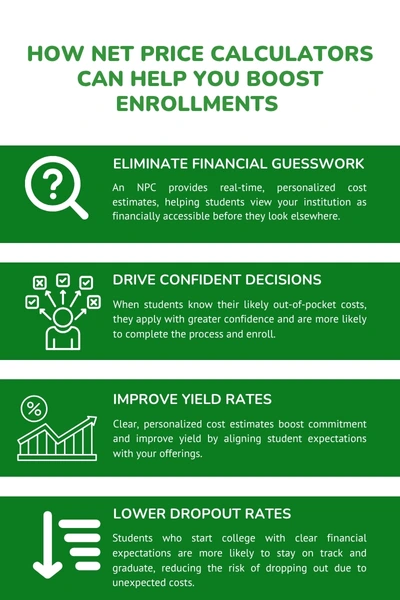 How NPCs can help you boost enrollments- Cost Transparency